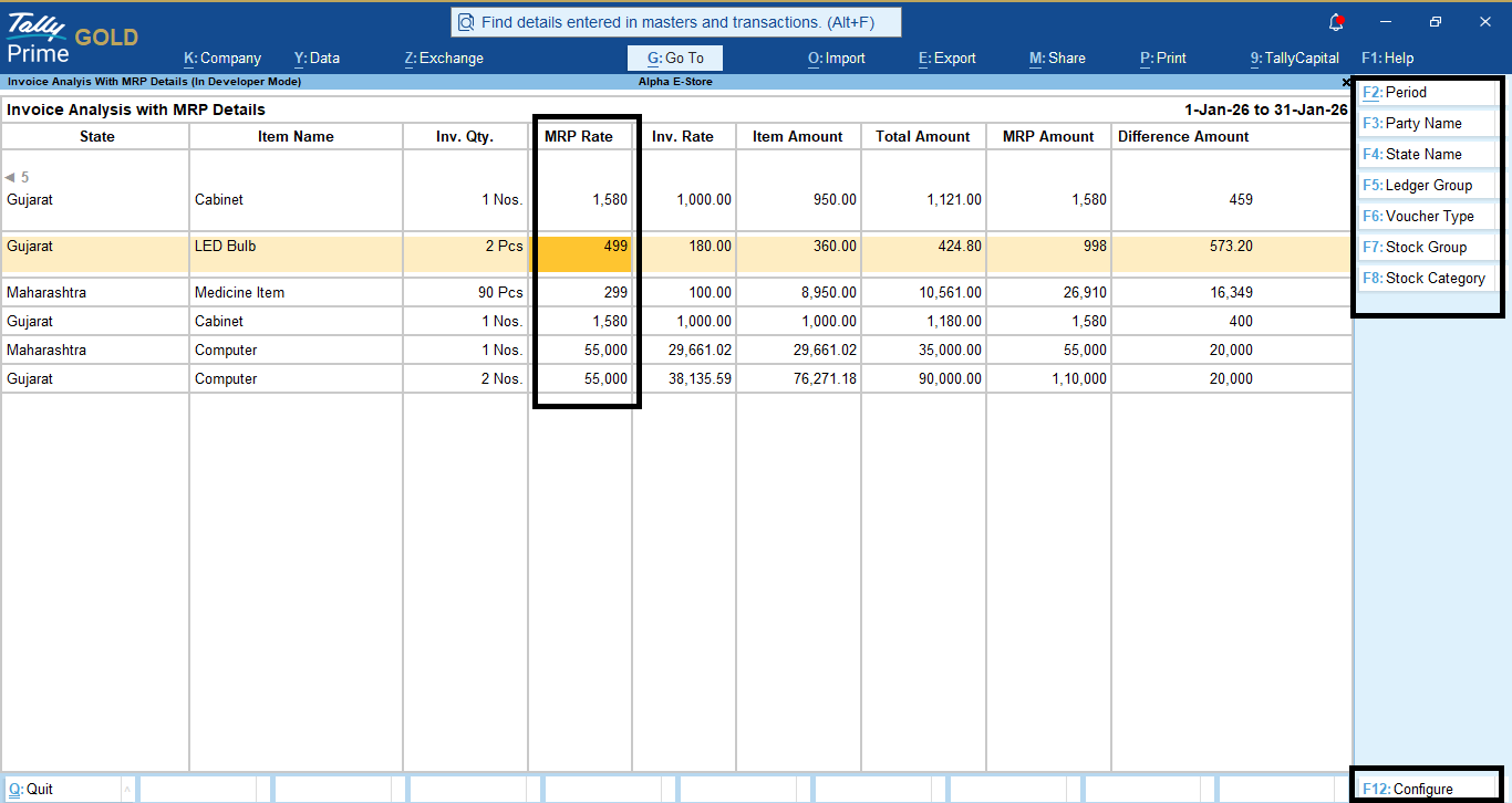 Item Wise sales with MRP Amount